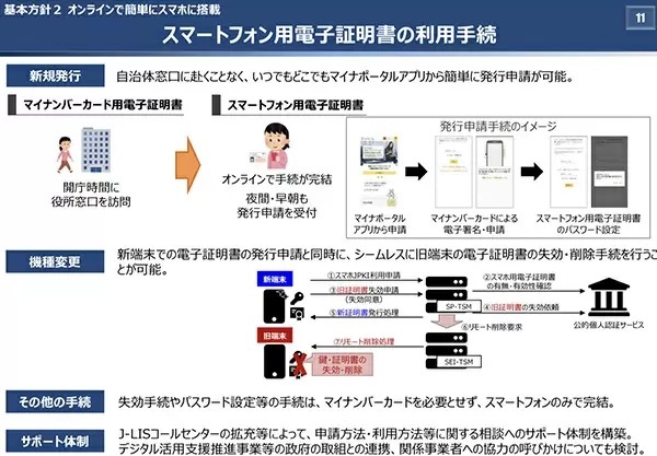「スマホ一つでオンラインで行政手続き」に向けた第2次とりまとめ公表　iPhoneでも早期実現目指す