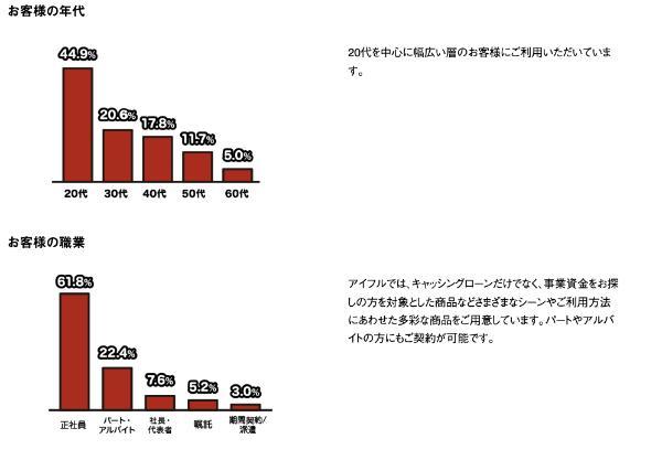 アルバイトでもお金を借りることは可能