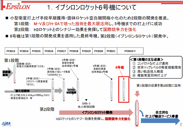 文部科学省が2023年度の予算概算要求を発表。GOSAT-GW、イプシロンSロケット、アルテミス計画の要求額が増大【宇宙ビジネスニュース】