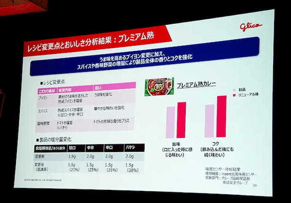 江崎グリコ、「おいしく減塩」に挑戦　減塩食品の革命を宣言