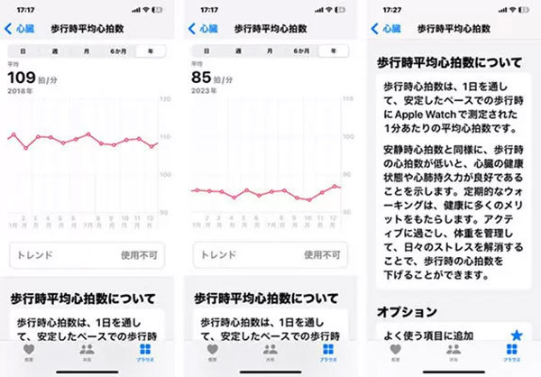 AppleWatchとiPhoneに救われた私の心臓