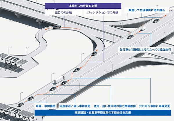 トヨタMIRAIが一部改良で安全装備と先進機能をバージョンアップ