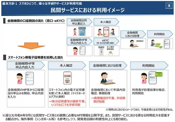 「マイナンバーカード機能のスマホへの搭載」の狙いはさらなるスマホ普及？　スマホが本人確認ツールに変わる