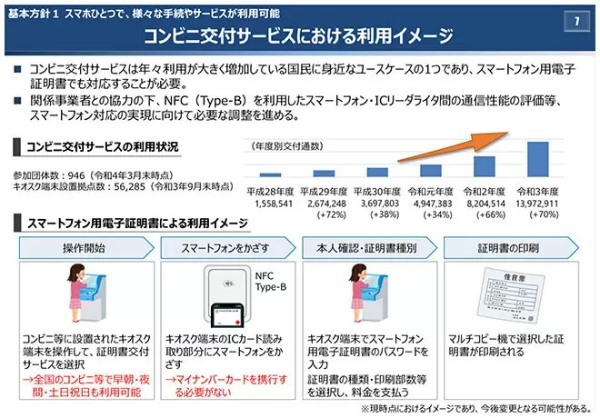 「マイナンバーカード機能のスマホへの搭載」の狙いはさらなるスマホ普及？　スマホが本人確認ツールに変わる
