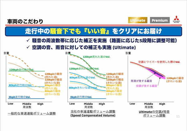 乗って　聴いて驚け　アウトランダーPHEV ビッグマイナーチェンジ後の進化が凄い【試乗記】