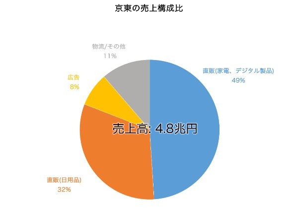 注目の中国企業16社 最新決算分析(2022年7~9月)