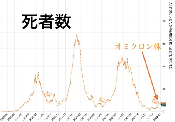 オミクロン第6波に向けて日本人が知っておくべき4つのこと（前編）