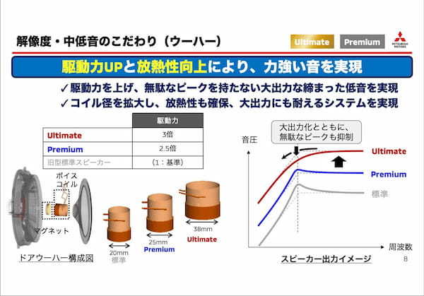 乗って　聴いて驚け　アウトランダーPHEV ビッグマイナーチェンジ後の進化が凄い【試乗記】