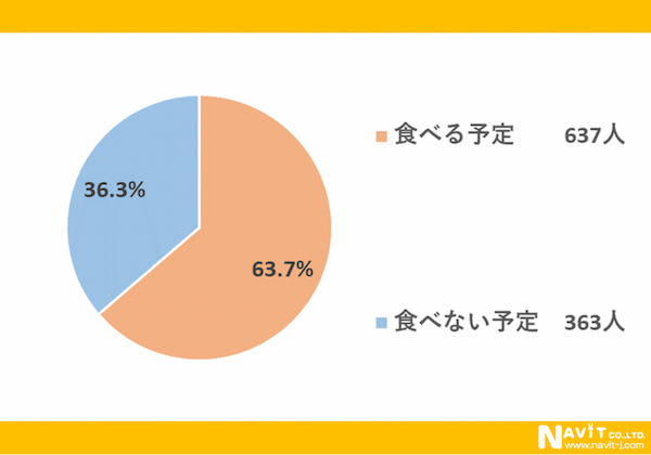 節分の代名詞「豆まき」。だけど実際に行う人の割合は・・。節分の実態を調査！！【2024年アンケート調査】