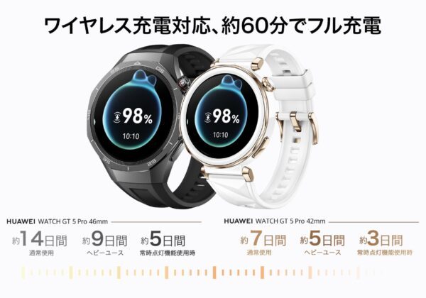 ゴルフ好きはこれ一択だろ… 　最新スマートウォッチ『HUAWEI WATCH GT 5 Pro』は便利な機能が盛りだくさん