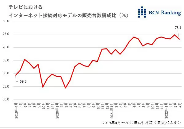 ネット動画は地上波よりも上の時代、報道機能は誰が担う?