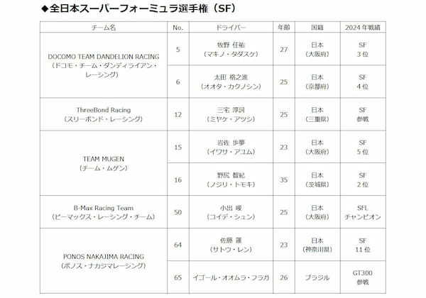 【TAS2025】ホンダ/HRC 　F1レッドブルへの供給は最終年　太田格之進がデイトナ24時間レースに参戦