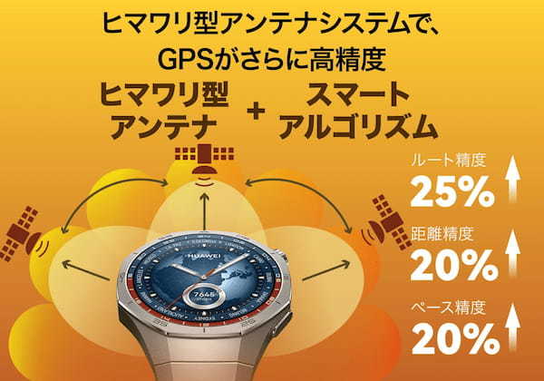 ゴルフ好きはこれ一択だろ… 　最新スマートウォッチ『HUAWEI WATCH GT 5 Pro』は便利な機能が盛りだくさん