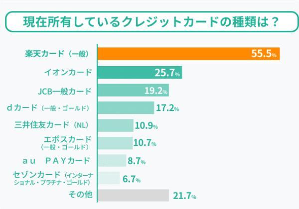 10.審査が甘いクレジットカードはどれ？