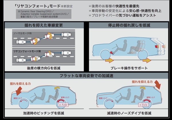 【トヨタ】新型センチュリーがクロスオーバーワゴンになって登場