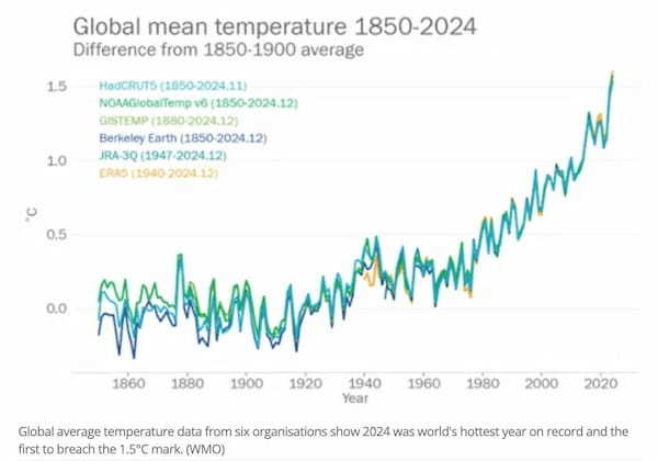 地球は“新たな気候段階”に突入か？ 最新研究が示す危機的状況