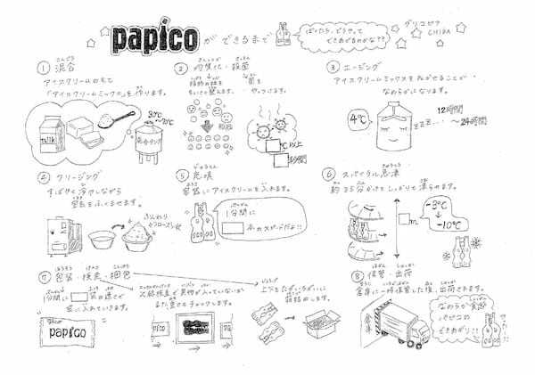 夏休みにおすすめの「グリコピア」工場見学6月下旬より、8月の工場見学受付開始