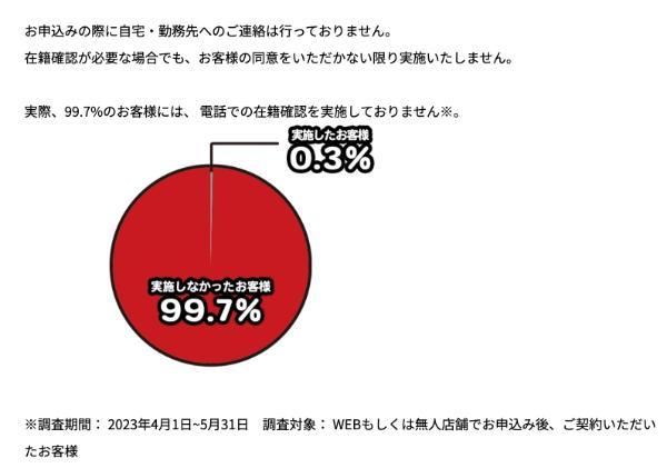 6.dスマホローンは在籍確認がある？