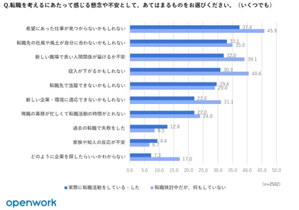 【データ】Z世代＆ミレニアル世代の転職活動に関する意識調査