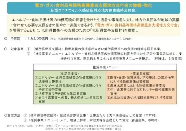 【今週のニュースまとめ】住民税非課税世帯の「3万円支給」に注目!自転車用ヘルメットも
