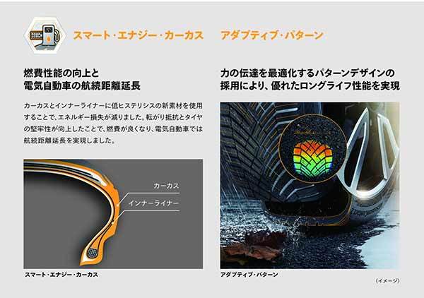 コンチネンタル、天候に左右されない安全性とドライビングプレジャーを追及したオールシーズンタイヤ「AllSeasonContact 2」発売
