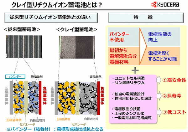 電池を革新する画期的な半固体リチウムイオン電池とインパービオ・セパレータの開発に成功 　24Mテクノロジーズ社