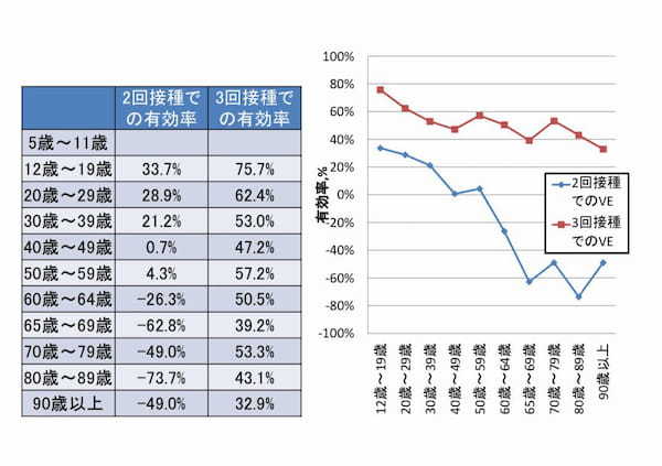 厚労省のワクチンの感染防止効果データが杜撰すぎの衝撃