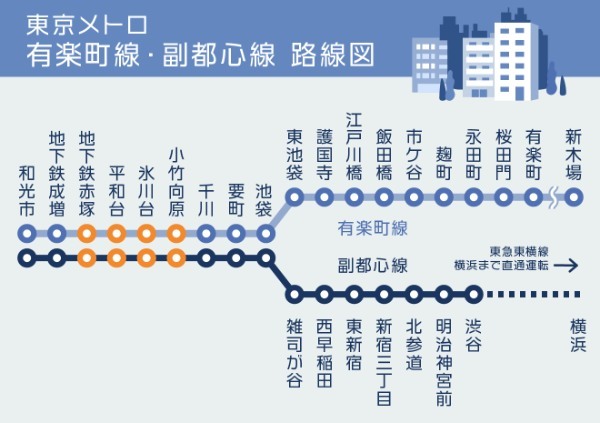 4大ターミナル駅へ乗り換えなし！  有楽町線・副都心線エリア（小竹向原・氷川台・平和台・地下鉄赤塚）が今後も安定需要の理由｜まちの住みやすさ発見