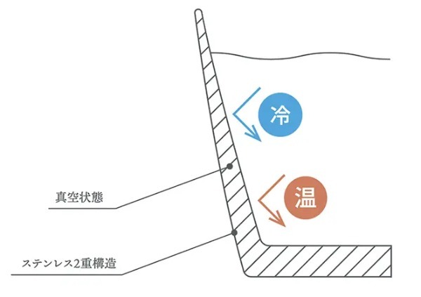 【レビュー】キャンプで家で大活躍！漆コーティングの真空断熱タンブラーが万能すぎる