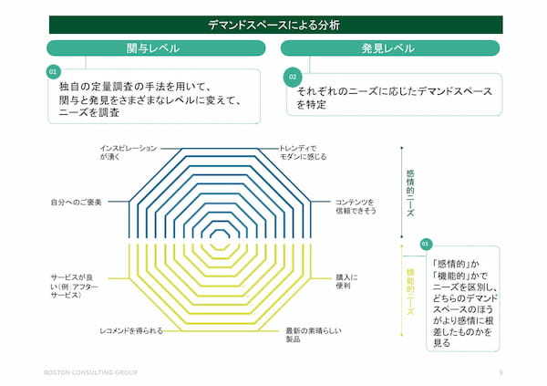 TikTokとBCG、「エンタテインメントコマース」の市場レポートを公開