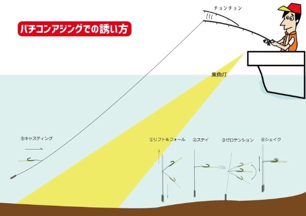 How to「バチコンアジング！」