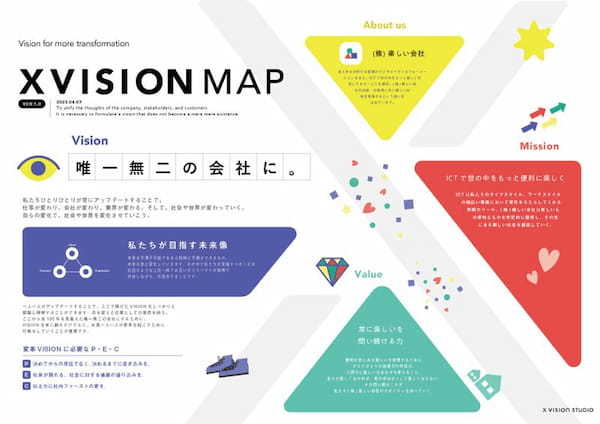 電通デジタル、企業変革の起点となるビジョンを策定する「X Vision Studio」の提供を開始