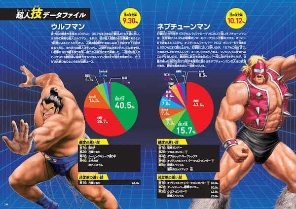 「ああ、心に愛がなければ」作ることができない情報量　超人たちの技1400種を完全網羅「学研の図鑑　キン肉マン『技』」9月15日発売