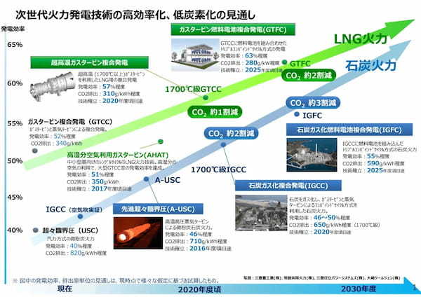 米国最高裁判断は脱炭素の動きにどう影響するか？