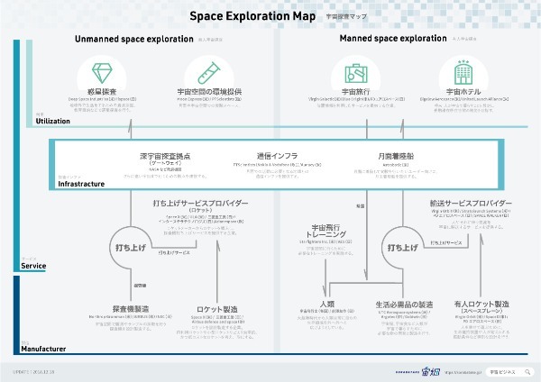 宇宙ビジネスとは~業界マップ、ビジネスモデル、注目企業、市場規模~