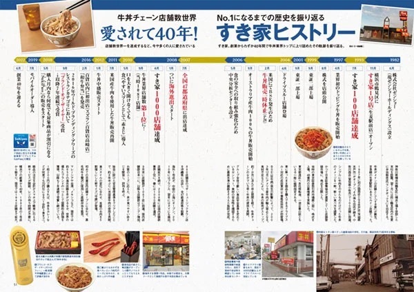【すき家】すき家をもっと好きになる！初の公式本お得なクーポン付き『すき家Walker』2/21(火)発売！