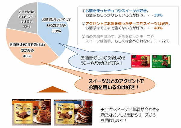 冬季限定「ラミー・バッカス」の洋酒チョコから新シリーズ　ワーママの夜時間に　洋酒チョコで「陶酔時間」を。「洋酒薫る大人のスイーツ　モンブラン／ティラミス」新発売11月19日(火)全国で発売