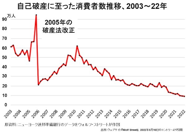 アメリカ株はそろそろ買いどき？