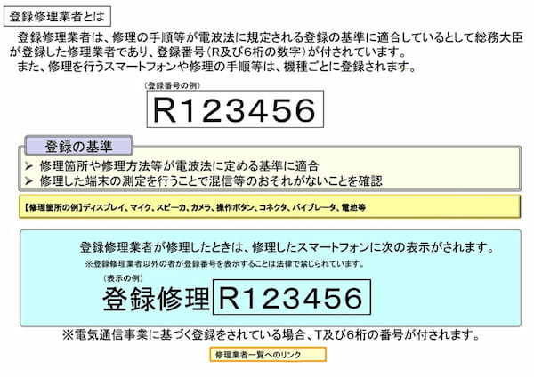 スマホ修理市場が拡大傾向 – 修理の店舗/サービスを選ぶポイントとは？【MM総研調べ】