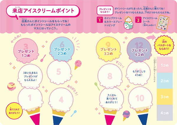 新登場!小学生までのお子様限定!ポイントシールをためるとうれしいプレゼントがもらえる♪「サーティワン パスポート」