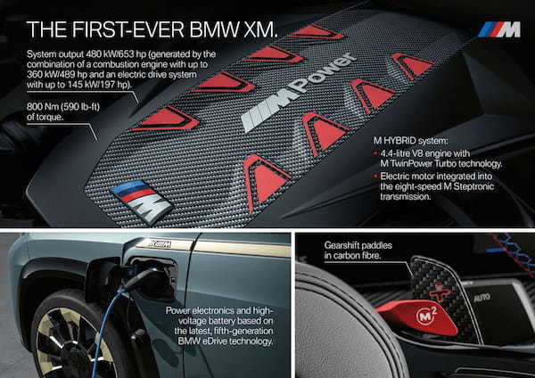 BMW  Xシリーズ初のM専用モデル「XM」プラグインハイブリッドで登場