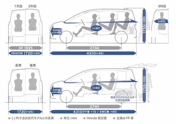 ホンダ　3代目のフリード登場　コンパクトミニバンは見た目と使い勝手を熟成