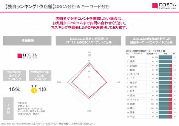 ラーメン激戦区「池袋」の今行くべきイチオシ店は？「口コミ分析レポート【池袋ラーメン店編】」を口コミコムが公開