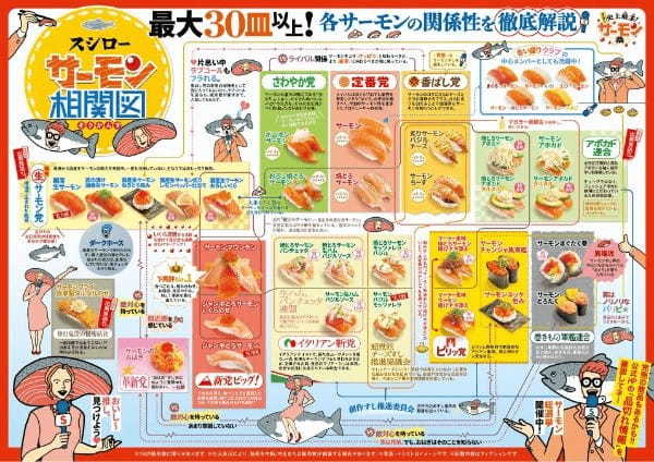 『サーモン祭』開催記念!!“推し”のサーモン商品を応援すると抽選でお食事券が当たる!!「サーモン総選挙」を実施<4月12日(水)より投票開始!>
