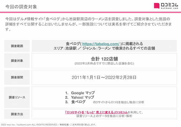 ラーメン激戦区「池袋」の今行くべきイチオシ店は？「口コミ分析レポート【池袋ラーメン店編】」を口コミコムが公開