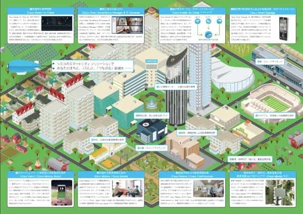 【スマートシティとは？】トヨタを含む国内外11事例と関連技術を分かりやすく解説