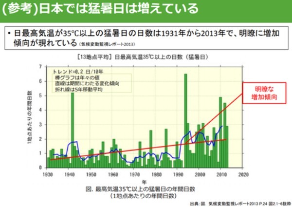 なぜ2050年カーボンニュートラルなの？