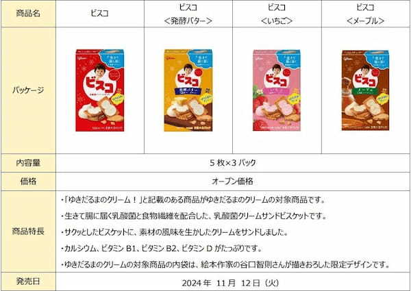 クリスマスを彩るゆきだるまのクリームの「ビスコ」　11月12日（火）より期間限定発売