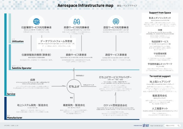 宇宙ビジネスとは~業界マップ、ビジネスモデル、注目企業、市場規模~