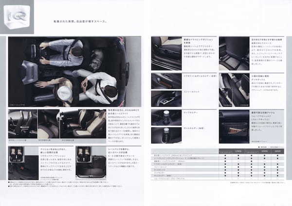 【ボクらの時代録】2008年の日本カー・オブ・ザ・イヤー。トヨタiQ (KGJ10／NGJ10型)の小さな新世界